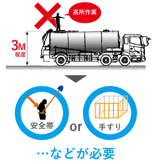 高所作業_BITUMEN TANK BITUMEN Container BITUMEN Trailer BITUMEN Trucks